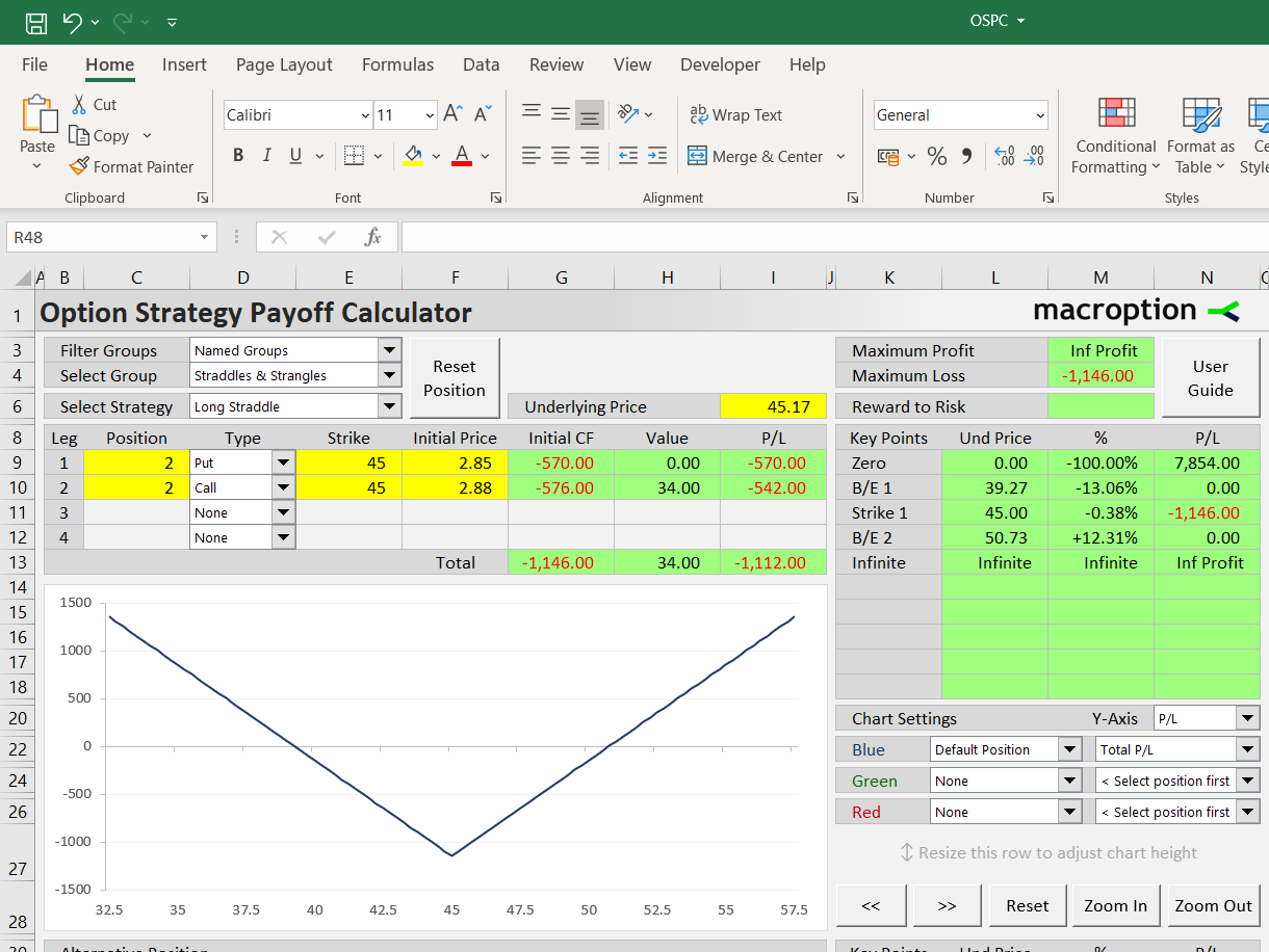 Long straddle calculator example