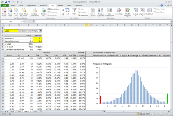 Kurtosis Calculator Macroption